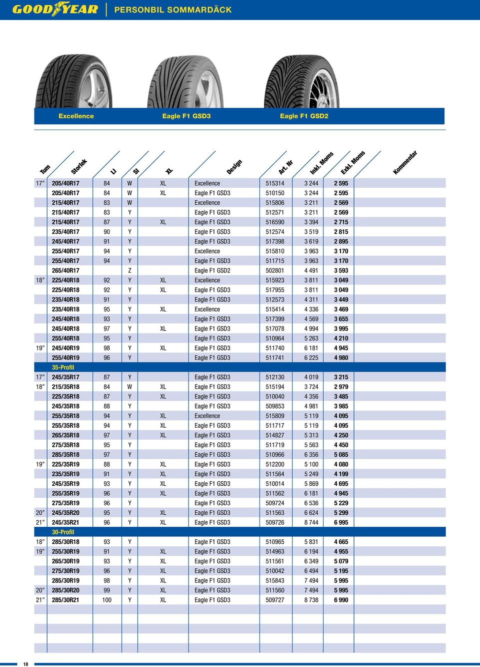255/40R17 94 Y Excellence 515810 3 963 3 170 255/40R17 94 Y Eagle F1 GSD3 511715 3 963 3 170 265/40R17 Z Eagle F1 GSD2 502801 4 491 3 593 18 225/40R18 92 Y Excellence 515923 3 811 3 049 225/40R18 92