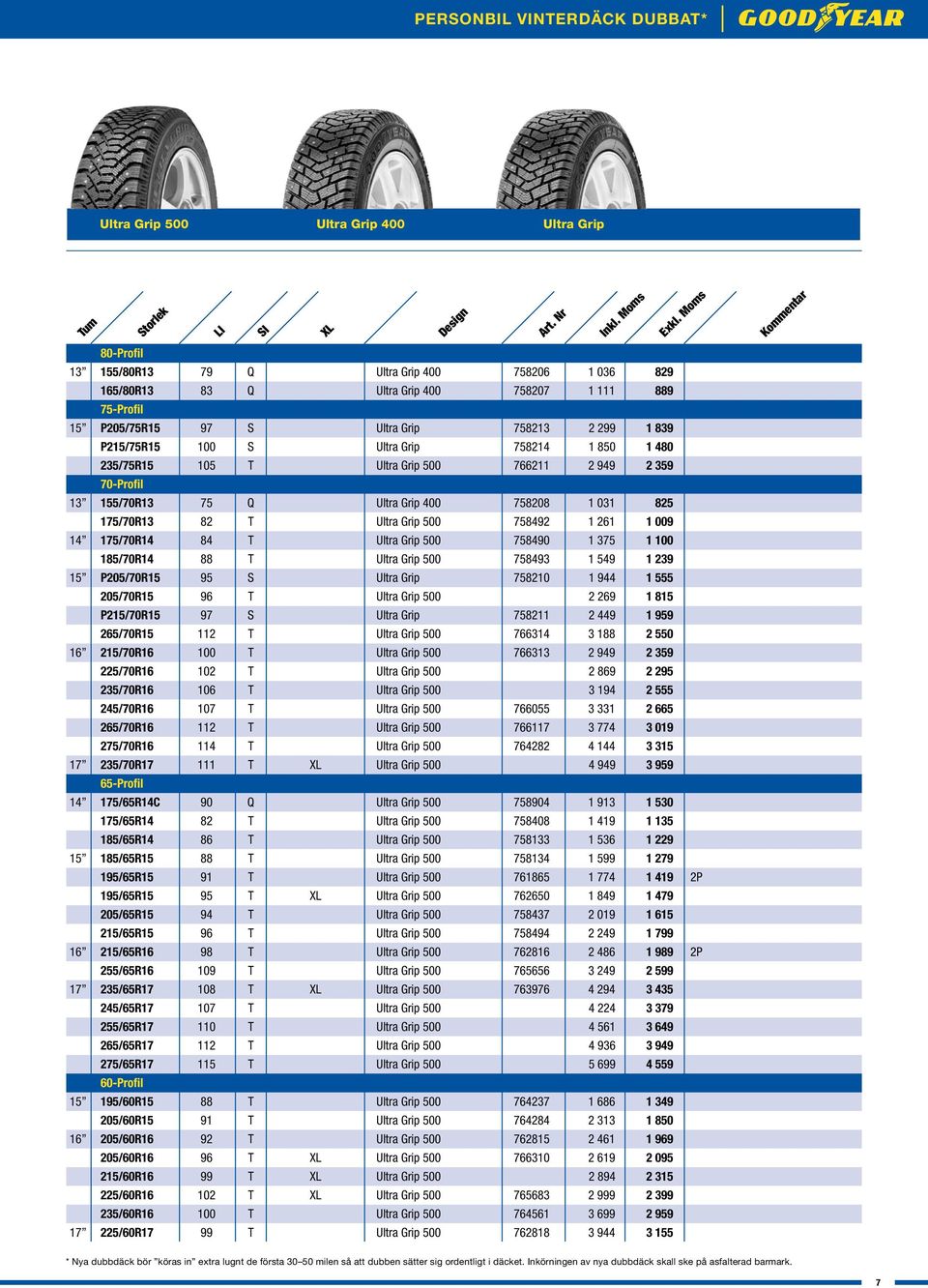825 175/70R13 82 T Ultra Grip 500 758492 1 261 1 009 14 175/70R14 84 T Ultra Grip 500 758490 1 375 1 100 185/70R14 88 T Ultra Grip 500 758493 1 549 1 239 15 P205/70R15 95 S Ultra Grip 758210 1 944 1