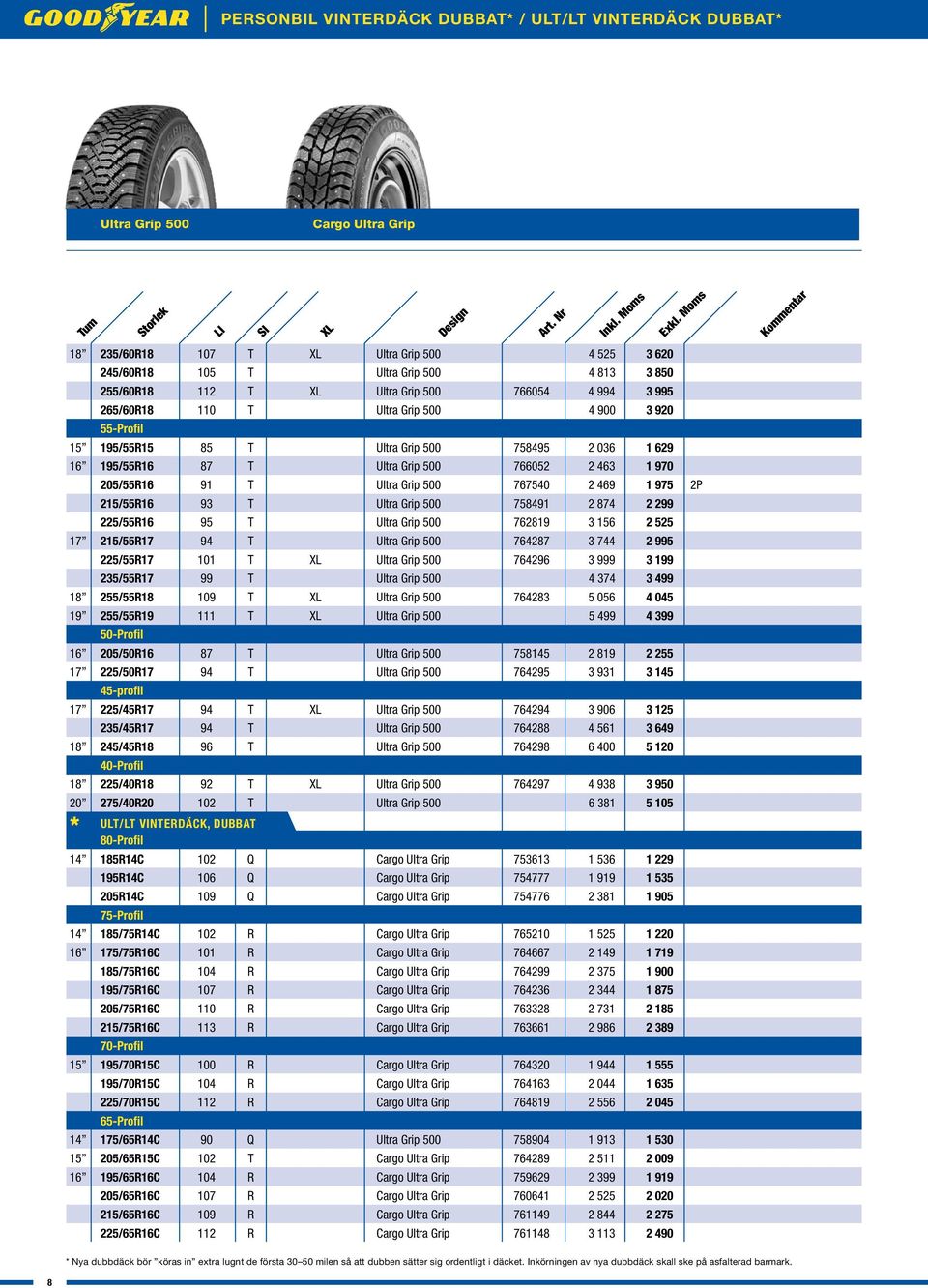 Ultra Grip 500 767540 2 469 1 975 2P 215/55R16 93 T Ultra Grip 500 758491 2 874 2 299 225/55R16 95 T Ultra Grip 500 762819 3 156 2 525 17 215/55R17 94 T Ultra Grip 500 764287 3 744 2 995 225/55R17