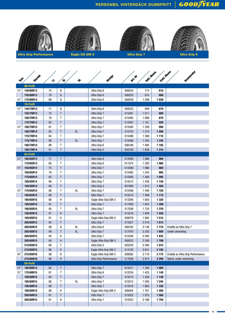 175/70R13 82 T Ultra Grip 7 515497 1 161 929 14 165/70R14 81 T Ultra Grip 7 515494 1 249 999 165/70R14 85 T Ultra Grip 7 515753 1 374 1 099 175/70R14 84 T Ultra Grip 7 515499 1 388 1 110 175/70R14 88