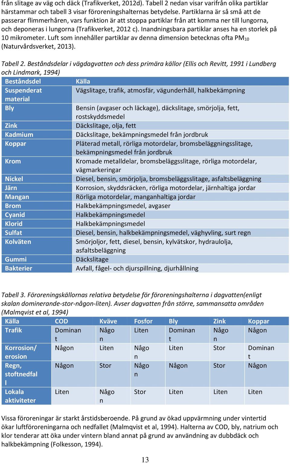 Inandningsbara partiklar anses ha en storlek på 10 mikrometer. Luft som innehåller partiklar av denna dimension betecknas ofta PM 10 (Naturvårdsverket, 2013). Tabell 2.