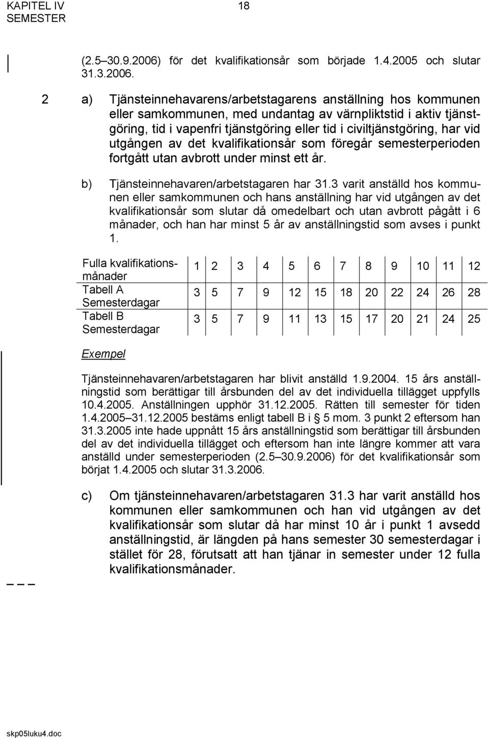 2 a) Tjänsteinnehavarens/arbetstagarens anställning hos kommunen eller samkommunen, med undantag av värnpliktstid i aktiv tjänstgöring, tid i vapenfri tjänstgöring eller tid i civiltjänstgöring, har