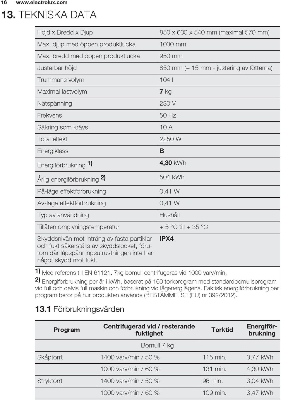 effektförbrukning Av-läge effektförbrukning Typ av användning 850 x 600 x 540 mm (maximal 570 mm) 1030 mm 950 mm 850 mm (+ 15 mm - justering av fötterna) 104 l 7 kg 230 V 50 Hz 10 A 2250 W B 4,30 kwh