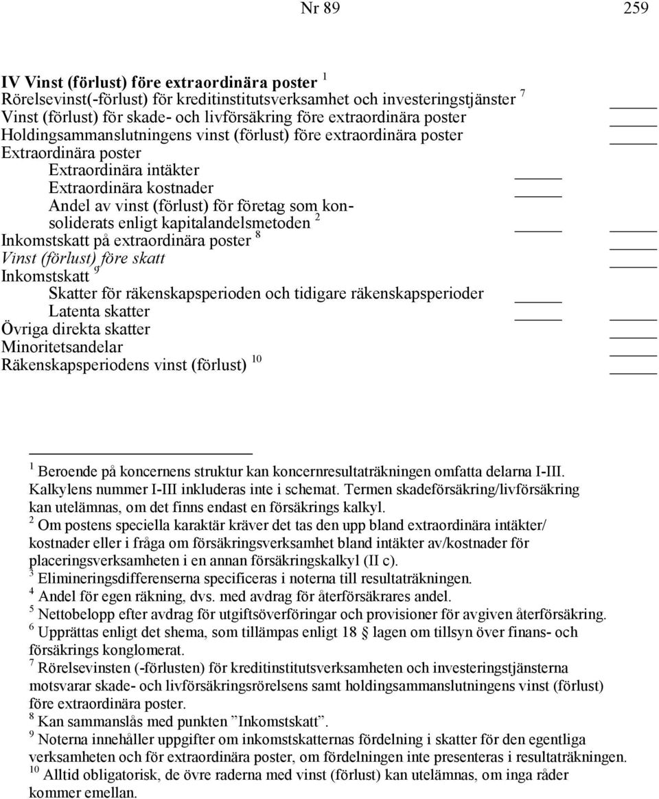 konsoliderats enligt kapitalandelsmetoden 2 Inkomstskatt på extraordinära poster 8 Vinst (förlust) före skatt Inkomstskatt 9 Skatter för räkenskapsperioden och tidigare räkenskapsperioder Latenta