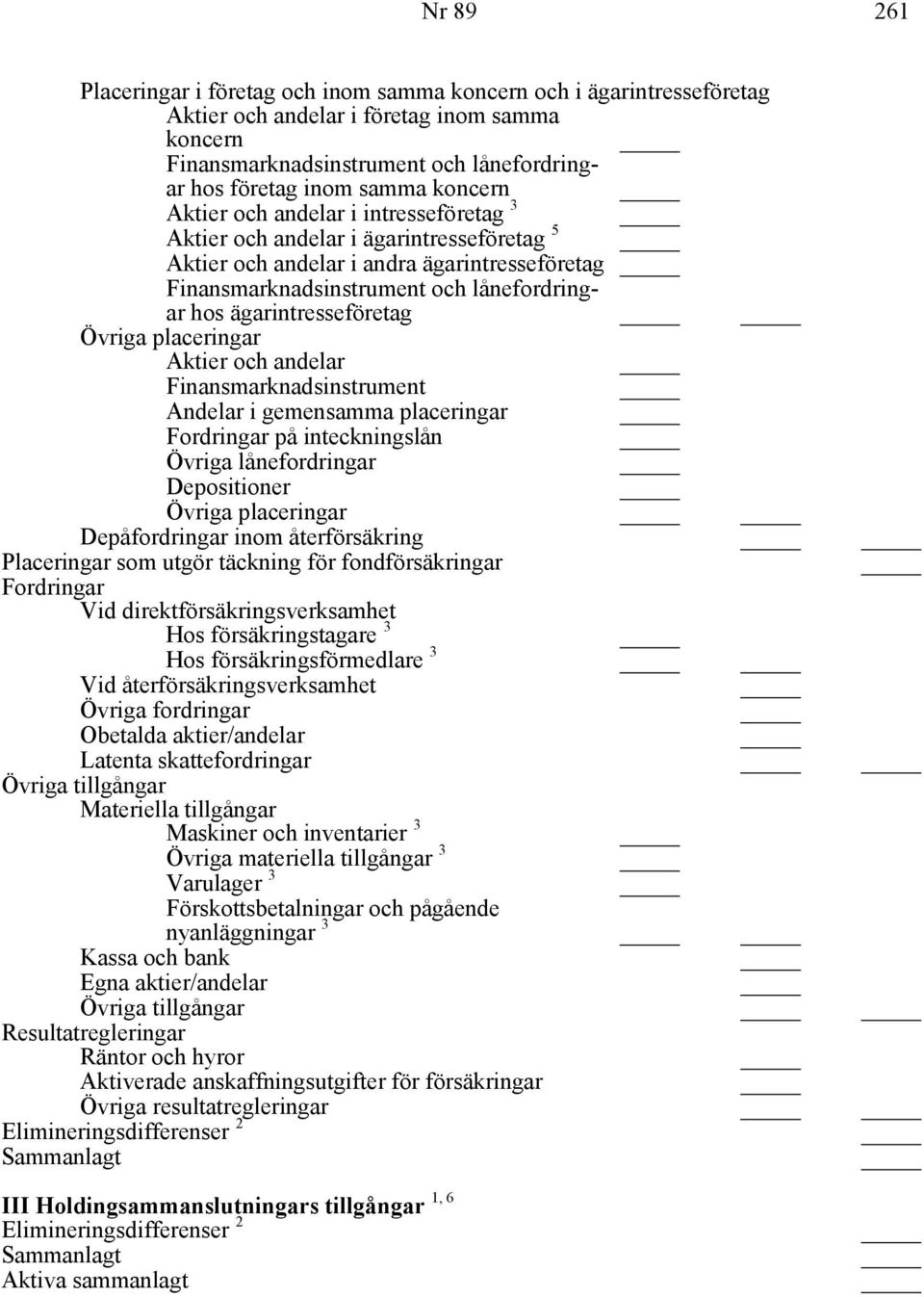 ägarintresseföretag placeringar Aktier och andelar Finansmarknadsinstrument Andelar i gemensamma placeringar Fordringar på inteckningslån lånefordringar Depositioner placeringar Depåfordringar inom