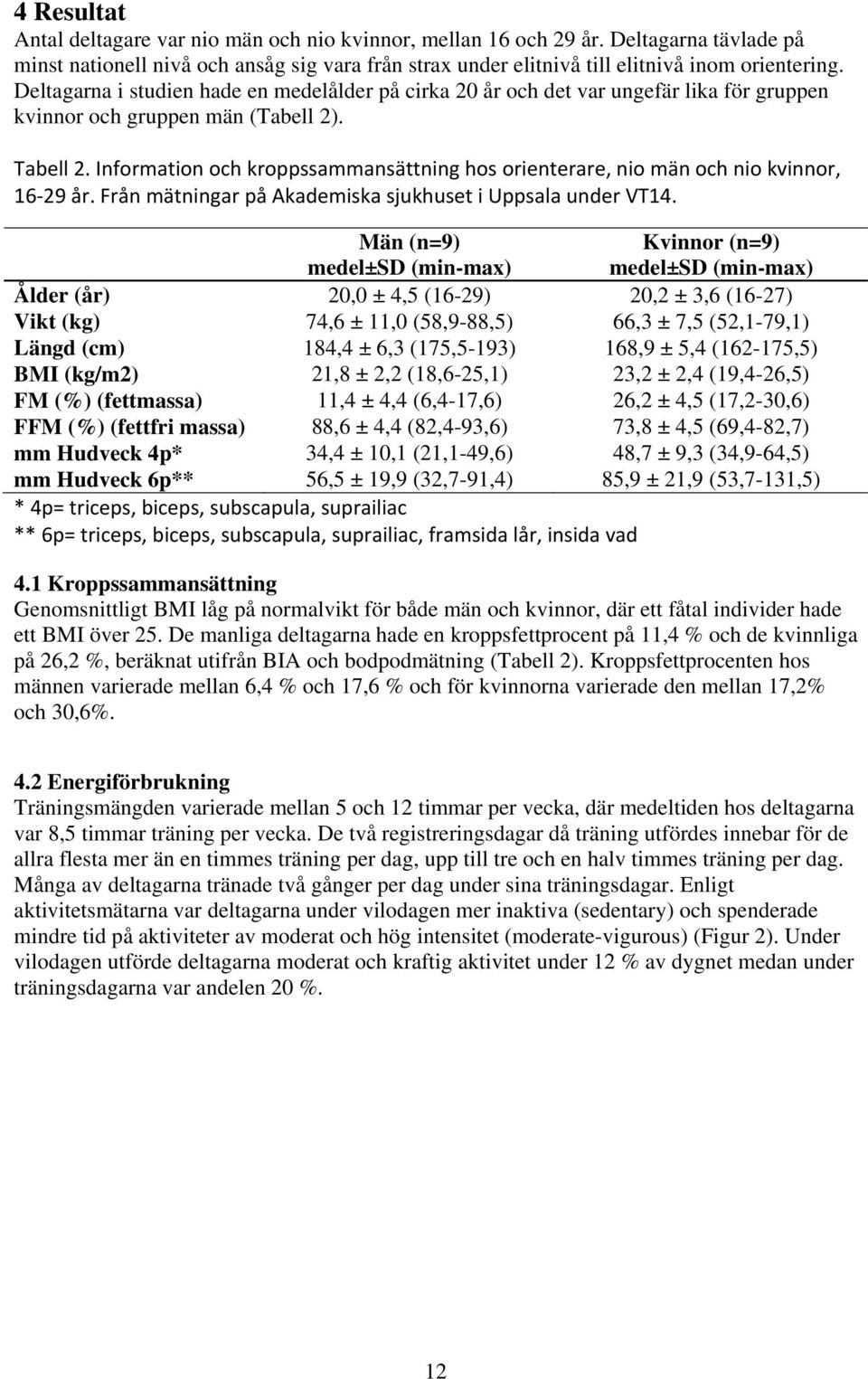 Information och kroppssammansättning hos orienterare, nio män och nio kvinnor, 16 29 år. Från mätningar på Akademiska sjukhuset i Uppsala under VT14.