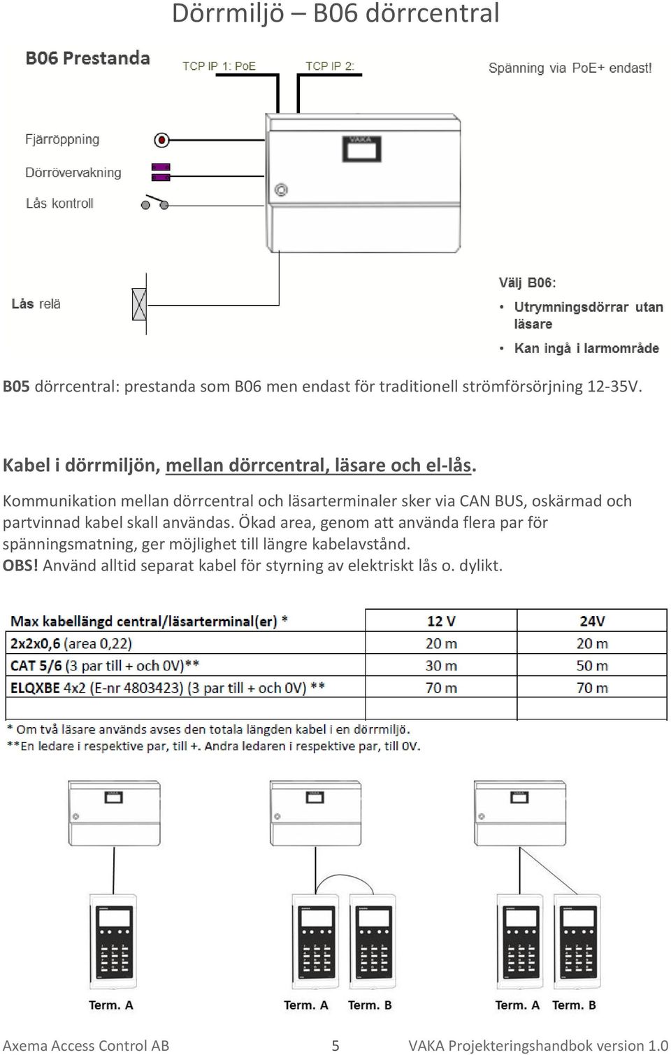 Kommunikation mellan dörrcentral och läsarterminaler sker via CAN BUS, oskärmad och partvinnad kabel skall användas.