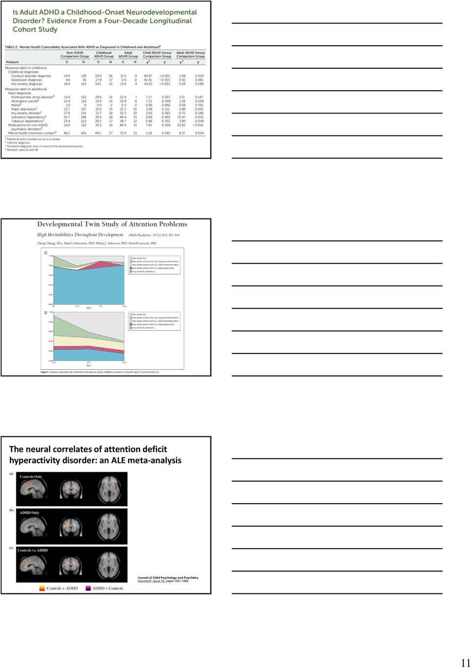 analysis Journal of Child Psychology and