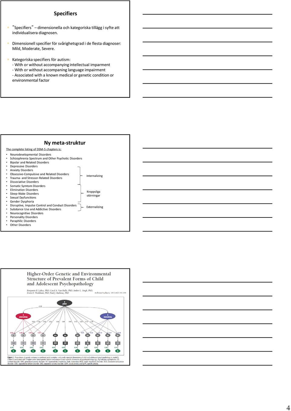 environmental factor The complete listing of DSM-5 chapters is: Ny meta-struktur Neurodevelopmental Disorders Schizophrenia Spectrum and Other Psychotic Disorders Bipolar and Related Disorders