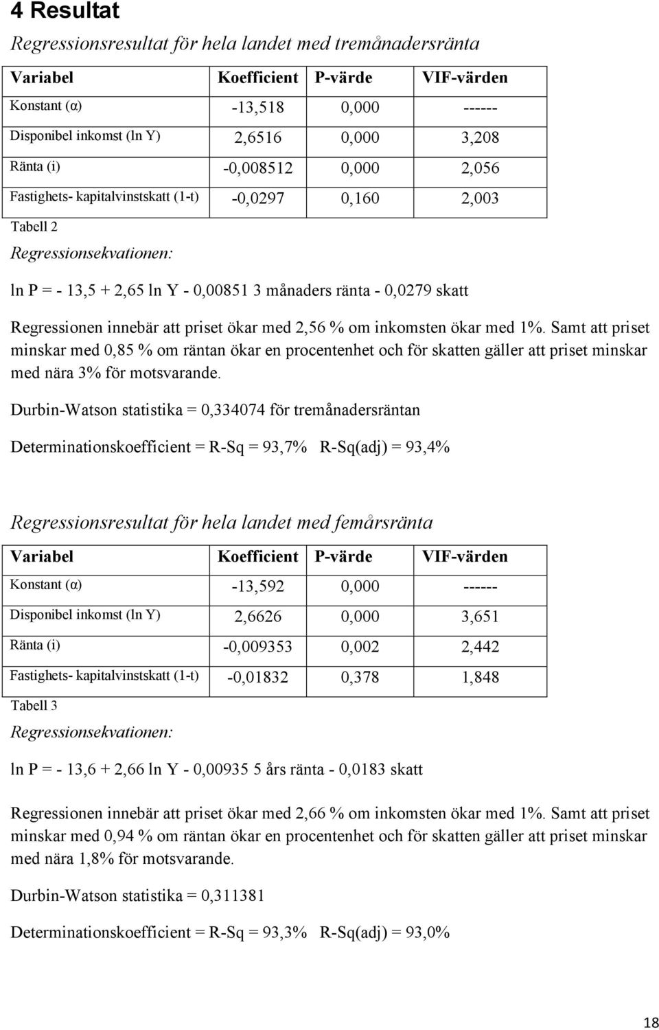 att priset ökar med 2,56 % om inkomsten ökar med 1%. Samt att priset minskar med 0,85 % om räntan ökar en procentenhet och för skatten gäller att priset minskar med nära 3% för motsvarande.