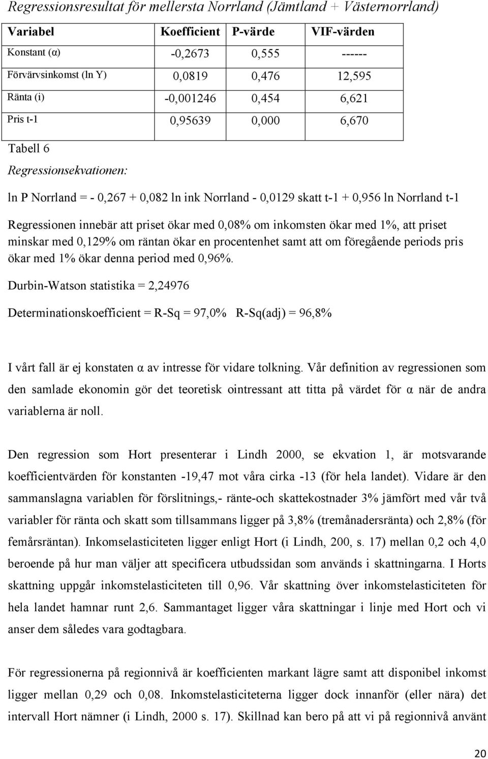 priset ökar med 0,08% om inkomsten ökar med 1%, att priset minskar med 0,129% om räntan ökar en procentenhet samt att om föregående periods pris ökar med 1% ökar denna period med 0,96%.