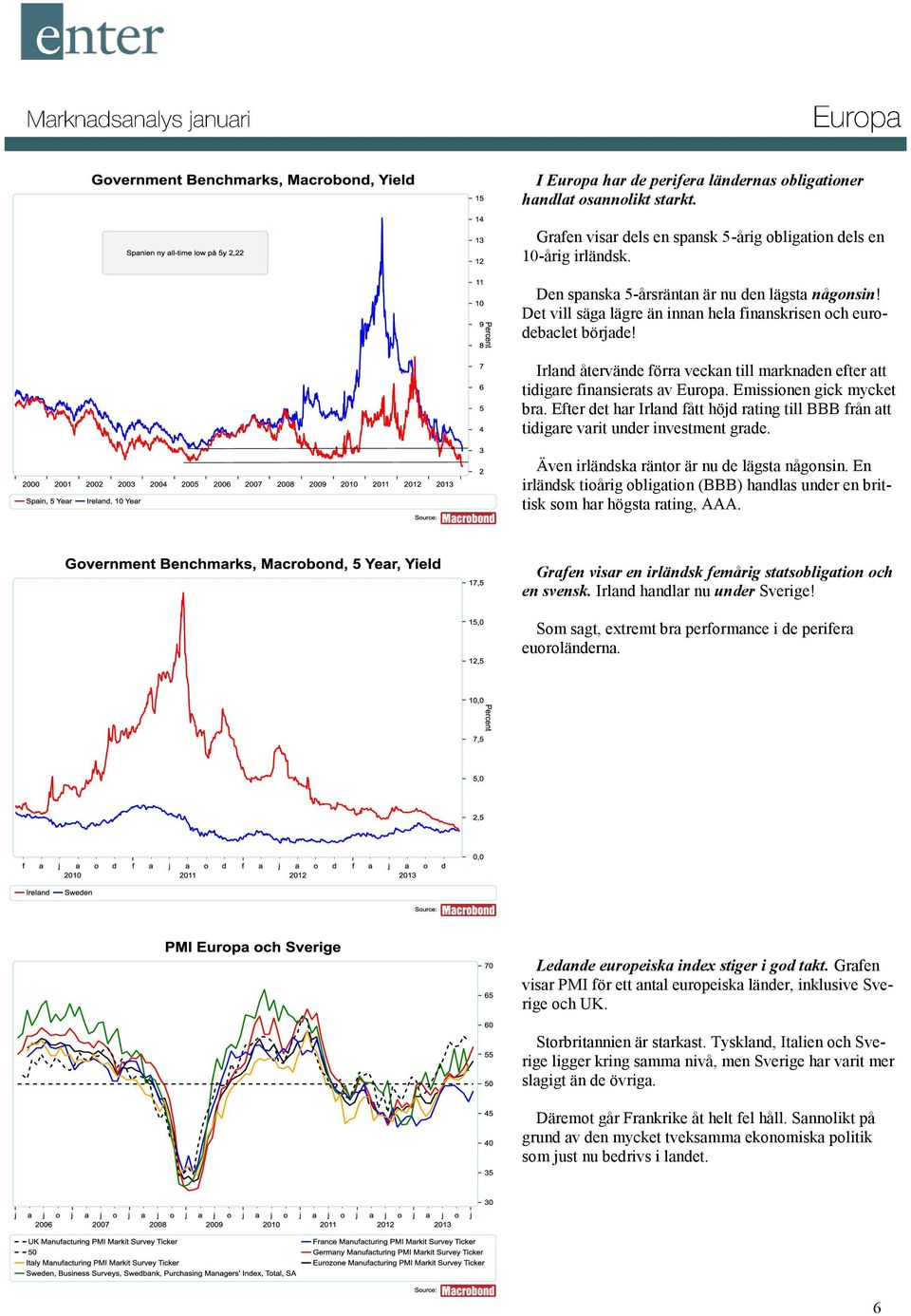 Efter det har Irland fått höjd rating till BBB från att tidigare varit under investment grade. Även irländska räntor är nu de lägsta någonsin.