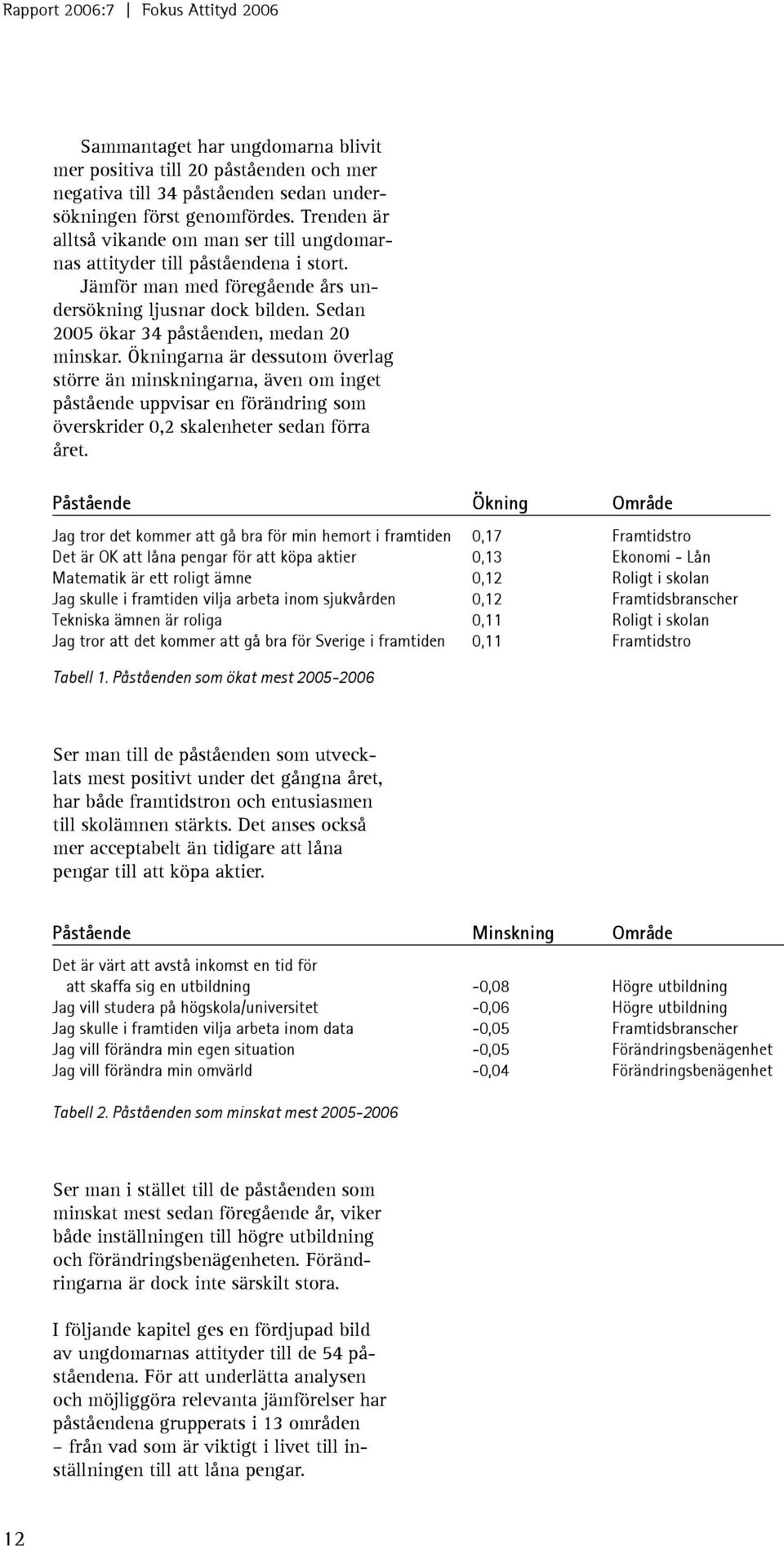 Sedan 200 ökar 34 påståenden, medan 20 minskar. Ökningarna är dessutom överlag större än minskningarna, även om inget påstående uppvisar en förändring som överskrider 0,2 skalenheter sedan förra året.