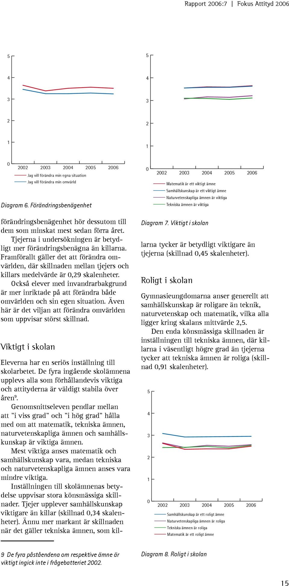 förändringsbenägenhet hör dessutom till dem som minskat mest sedan förra året. Tjejerna i undersökningen är betydligt mer förändringsbenägna än killarna.