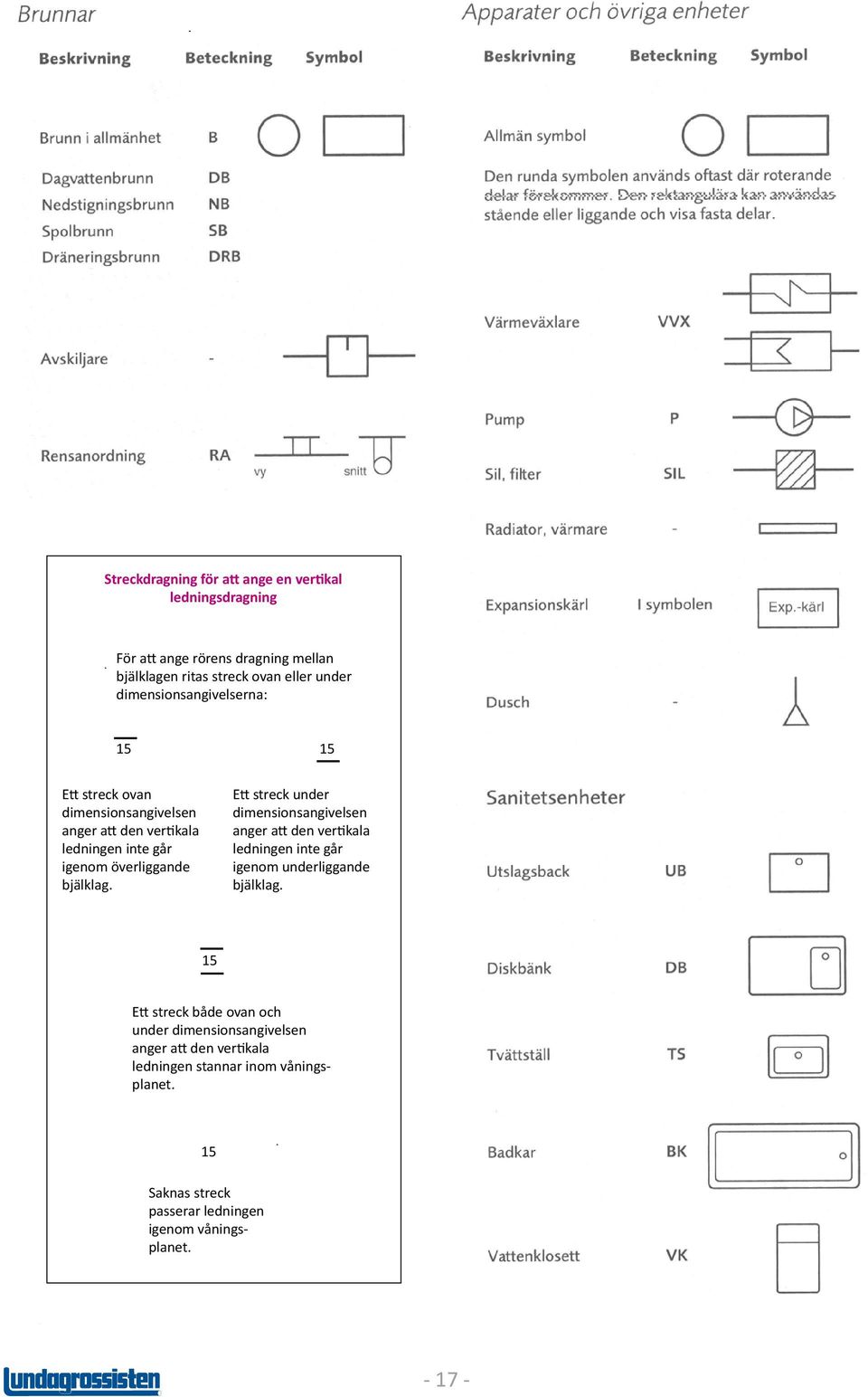 Ett streck under dimensionsangivelsen anger att den vertikala ledningen inte går igenom underliggande bjälklag.