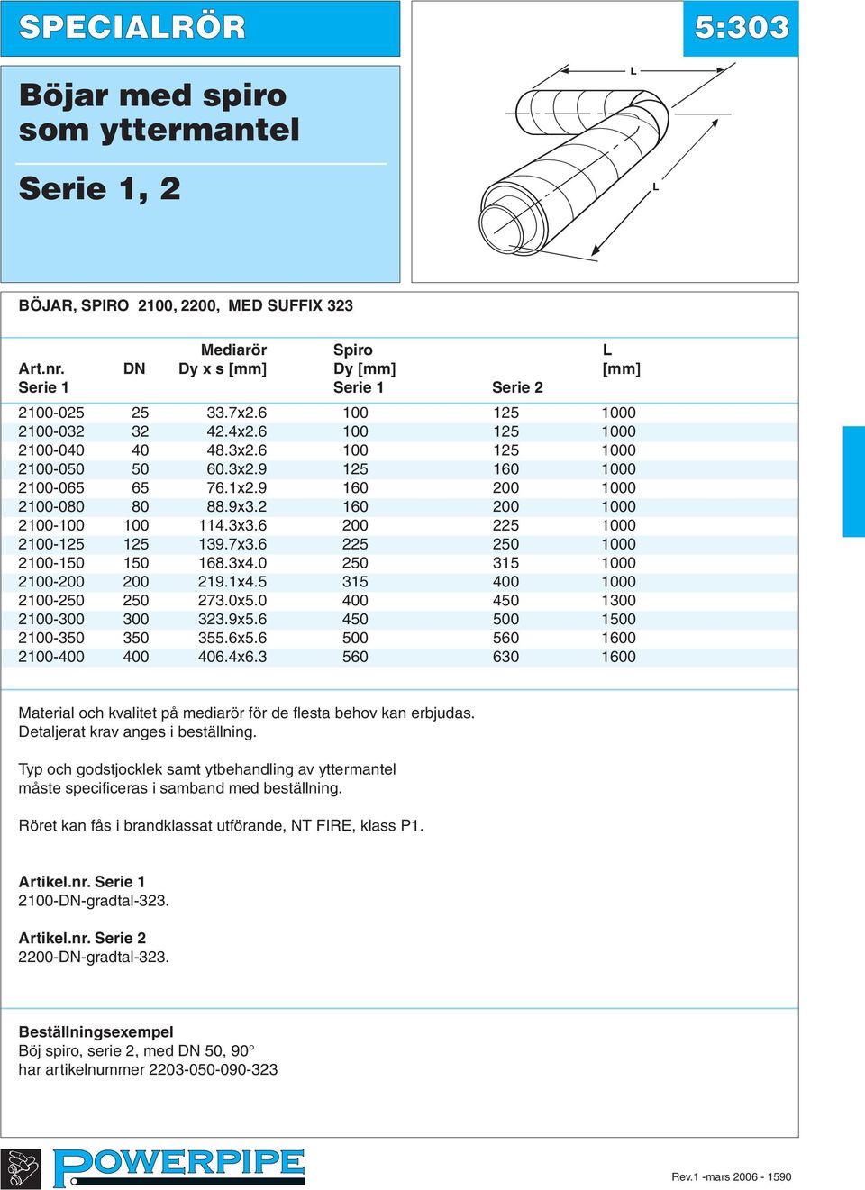 2 160 200 1000 2100-100 100 114.3x3.6 200 225 1000 2100-125 125 139.7x3.6 225 250 1000 2100-150 150 168.3x4.0 250 315 1000 2100-200 200 219.1x4.5 315 400 1000 2100-250 250 273.0x5.