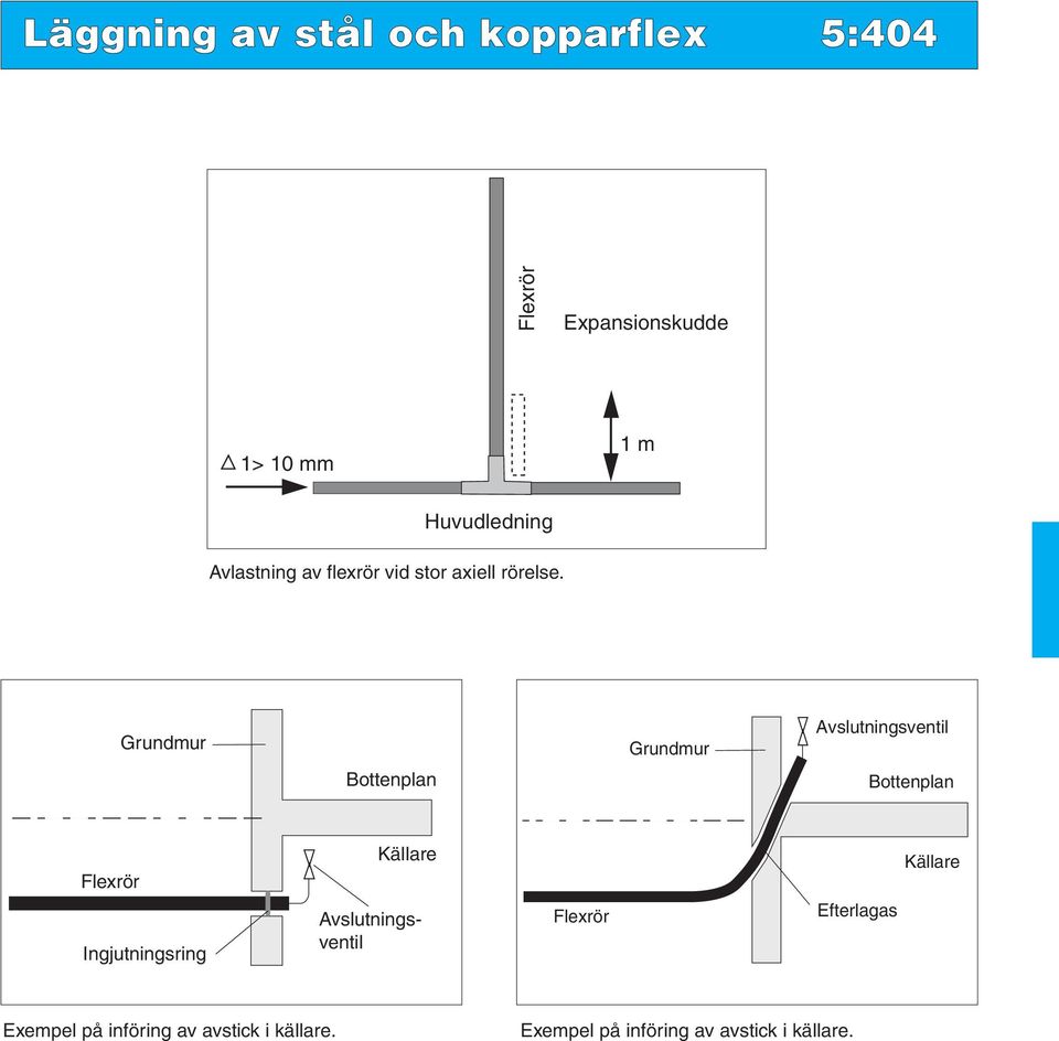 Grundmur Grundmur Avslutningsventil Bottenplan Bottenplan Flexrör Ingjutningsring