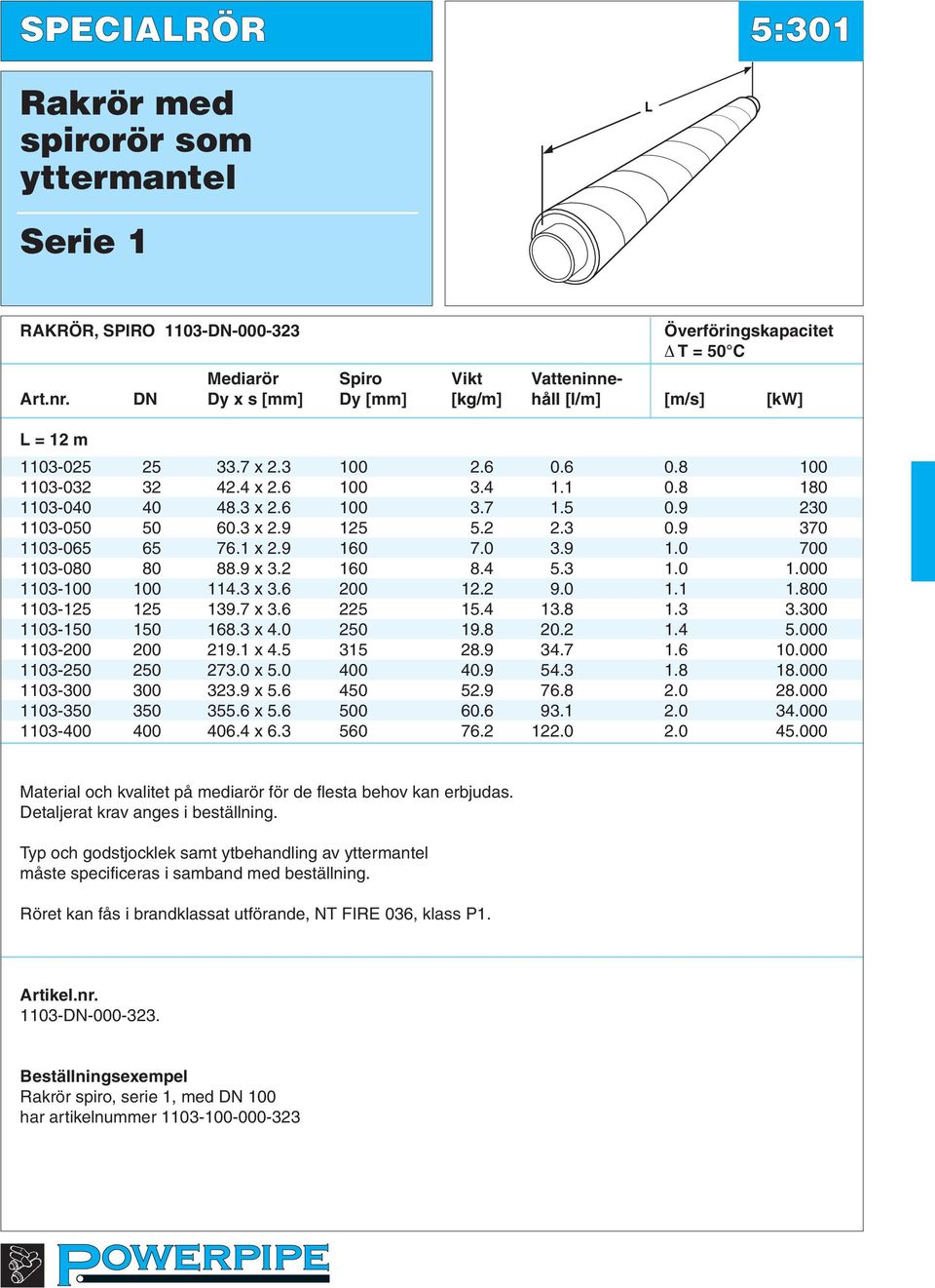 9 230 1103-050 50 60.3 x 2.9 125 5.2 2.3 0.9 370 1103-065 65 76.1 x 2.9 160 7.0 3.9 1.0 700 1103-080 80 88.9 x 3.2 160 8.4 5.3 1.0 1.000 1103-100 100 114.3 x 3.6 200 12.2 9.0 1.1 1.