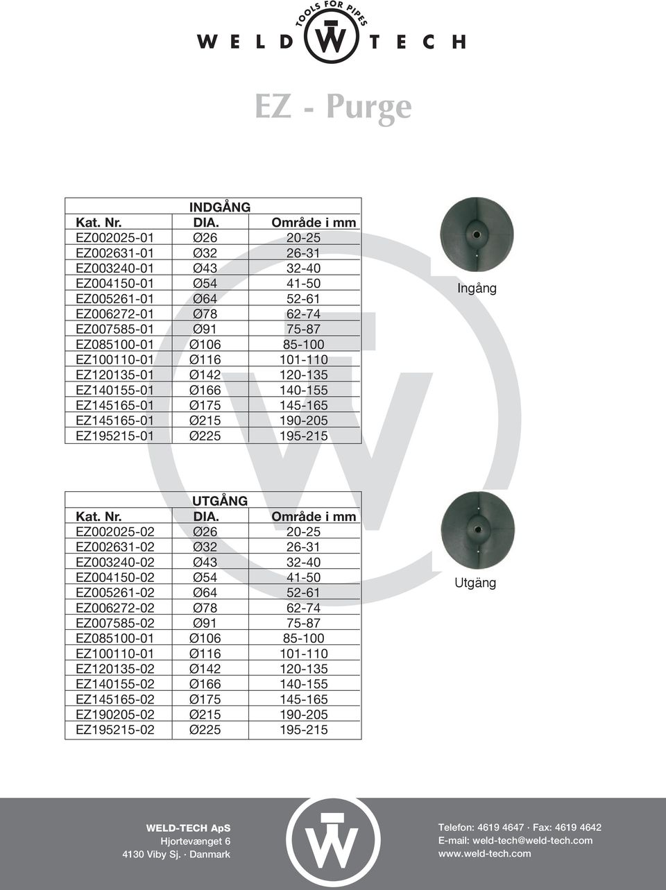 EZ100110-01 Ø116 101-110 EZ120135-01 Ø142 120-135 EZ140155-01 Ø166 140-155 EZ145165-01 Ø175 145-165 EZ145165-01 Ø215 190-205 EZ195215-01 Ø225 195-215 UTGÅNG Kat. Nr. DIA.