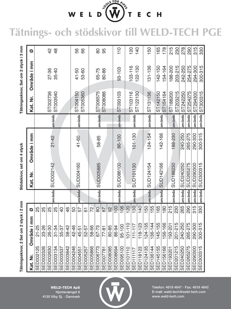 58-66 72 SED006773 67-73 80 SED007781 77-81 87 SED008085 80-85 92 SED008694 86-94 100 SED095100 95-100 106 SED101110 101-110 120 SED111117 111-117 130 SED118123 118-123 140 SED124135 124-135 150