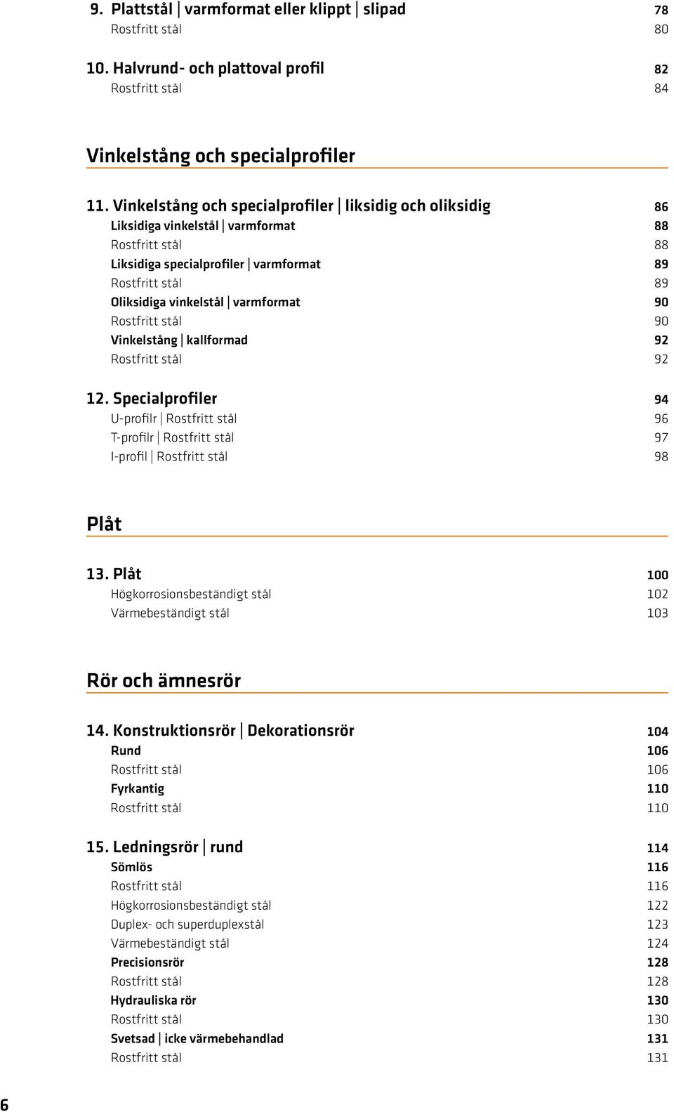 varmformat 90 Rostfritt stål 90 Vinkelstång kallformad 92 Rostfritt stål 92 12. Specialprofiler 94 U-profilr Rostfritt stål 96 T-profilr Rostfritt stål 97 I-profil Rostfritt stål 98 Plåt 13.