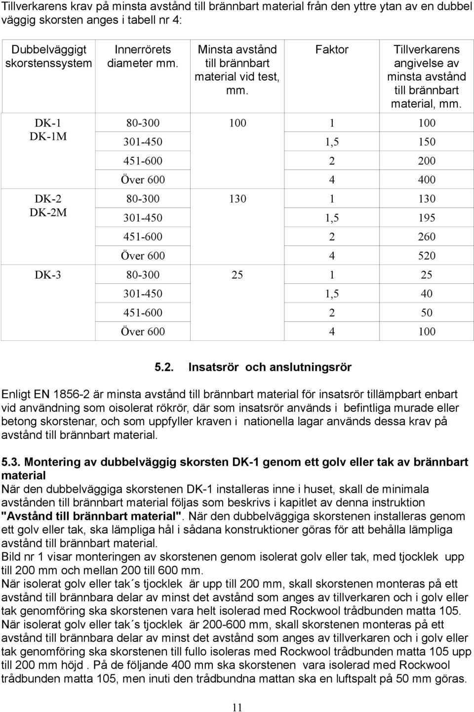 DK-1 DK-1M 80-300 100 1 100 301-450 1,5 150 451-600 2 200 Över 600 4 400 1 130 301-450 1,5 195 451-600 2 260 Över 600 4 520 1 25 301-450 1,5 40 451-600 2 50 Över 600 4 100 DK-2 DK-2M DK-3 80-300