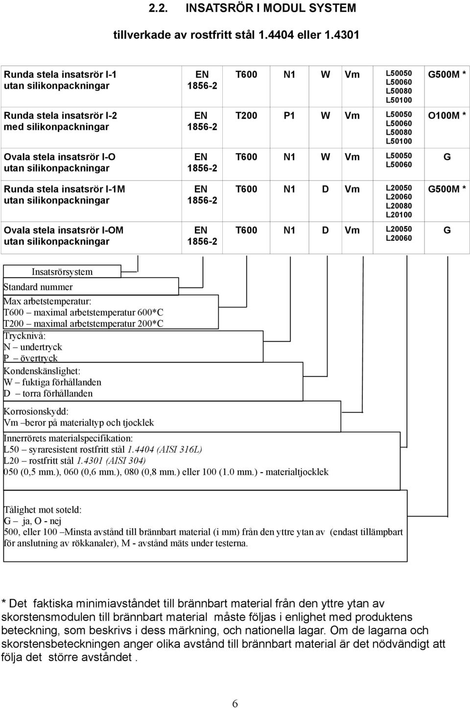 L50100 O100M * Ovala stela insatsrör I-O utan silikonpackningar EN 1856-2 N1 W Vm L50050 L50060 G Runda stela insatsrör I-1M utan silikonpackningar EN 1856-2 N1 D Vm L20050 L20060 L20080 L20100 G500M