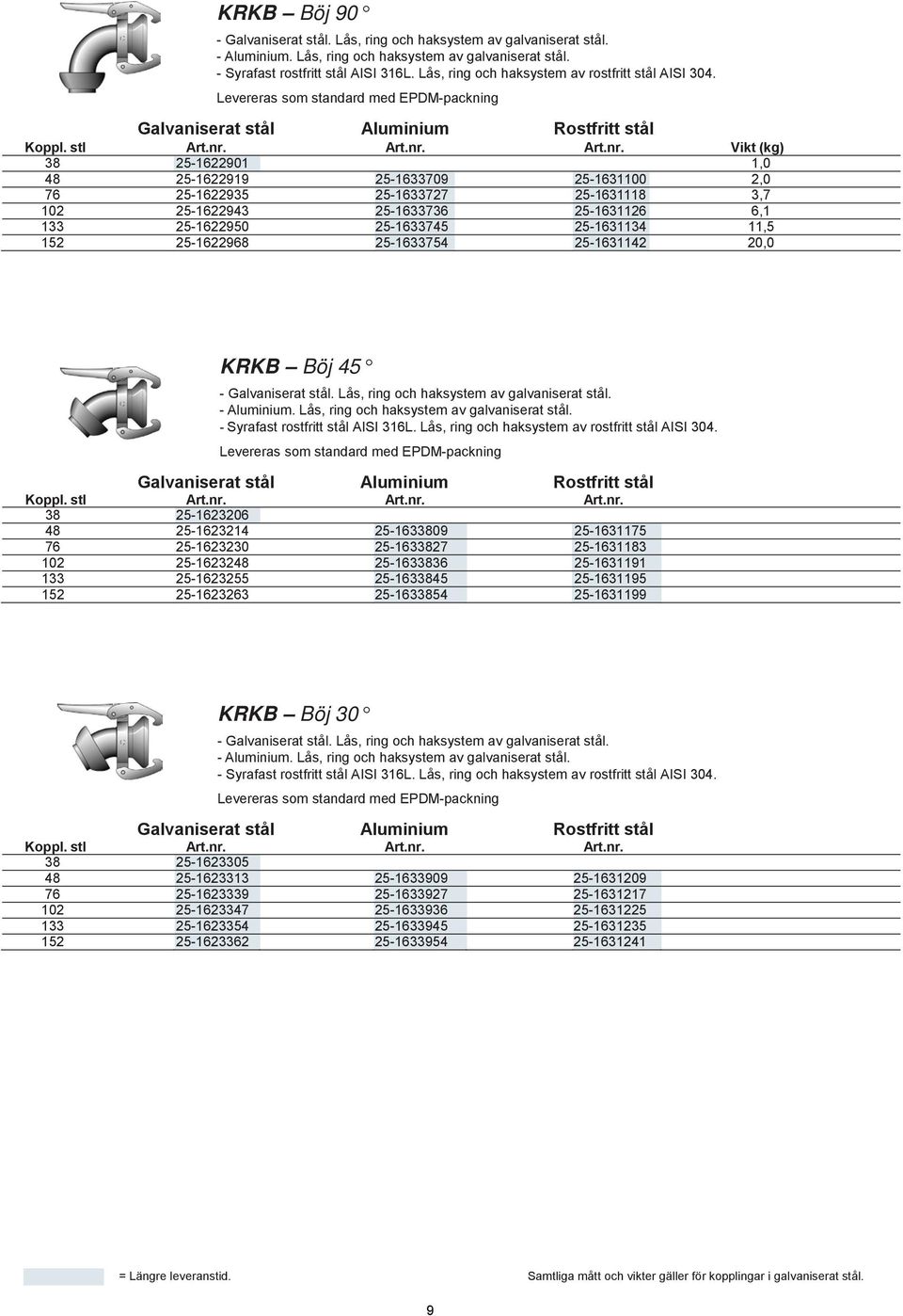 25-1622968 25-1633754 25-1631142 20,0 KRKB Böj 45 Galvaniserat stål Aluminium Rostfritt stål Koppl.