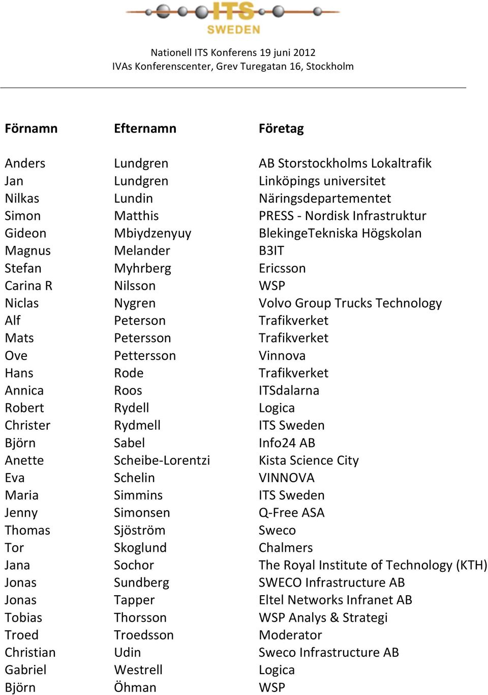 Trafikverket Ove Pettersson Vinnova Hans Rode Trafikverket Annica Roos ITSdalarna Robert Rydell Logica Christer Rydmell ITS Sweden Björn Sabel Info24 AB Anette Scheibe- Lorentzi Kista Science City