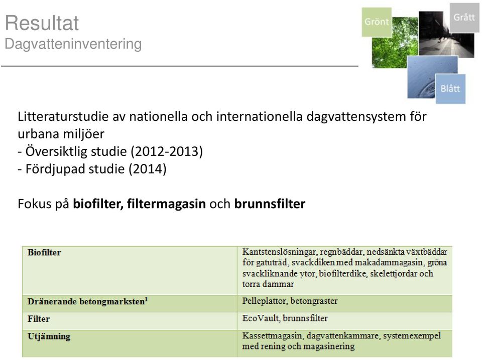 urbana miljöer - Översiktlig studie (2012-2013) -