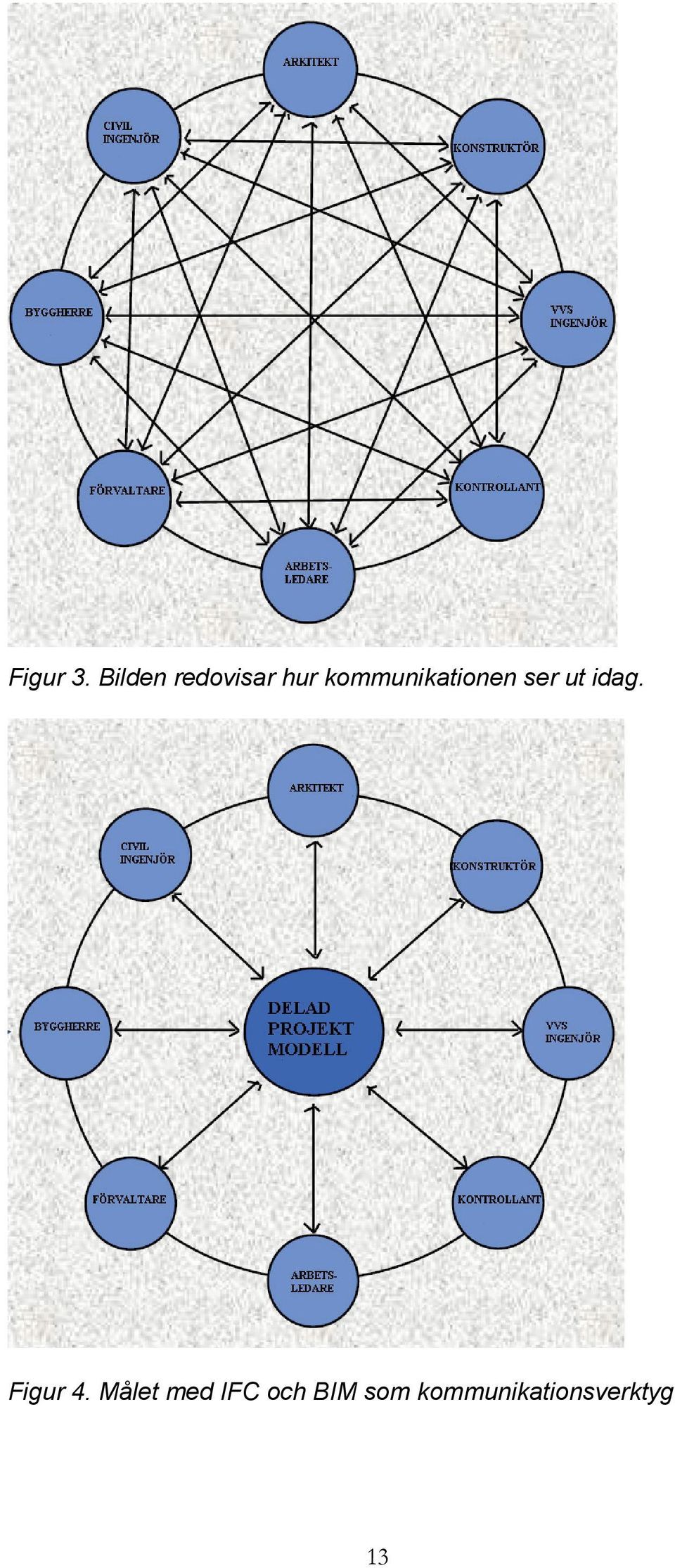 kommunikationen ser ut idag.