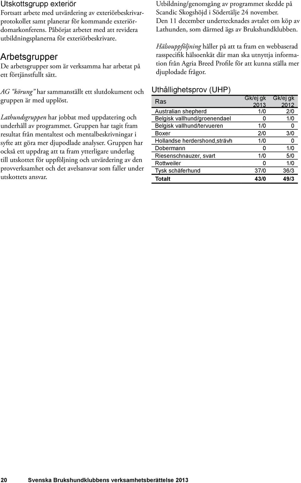 AG körung har sammanställt ett slutdokument och gruppen är med upplöst. Lathundsgruppen har jobbat med uppdatering och underhåll av programmet.