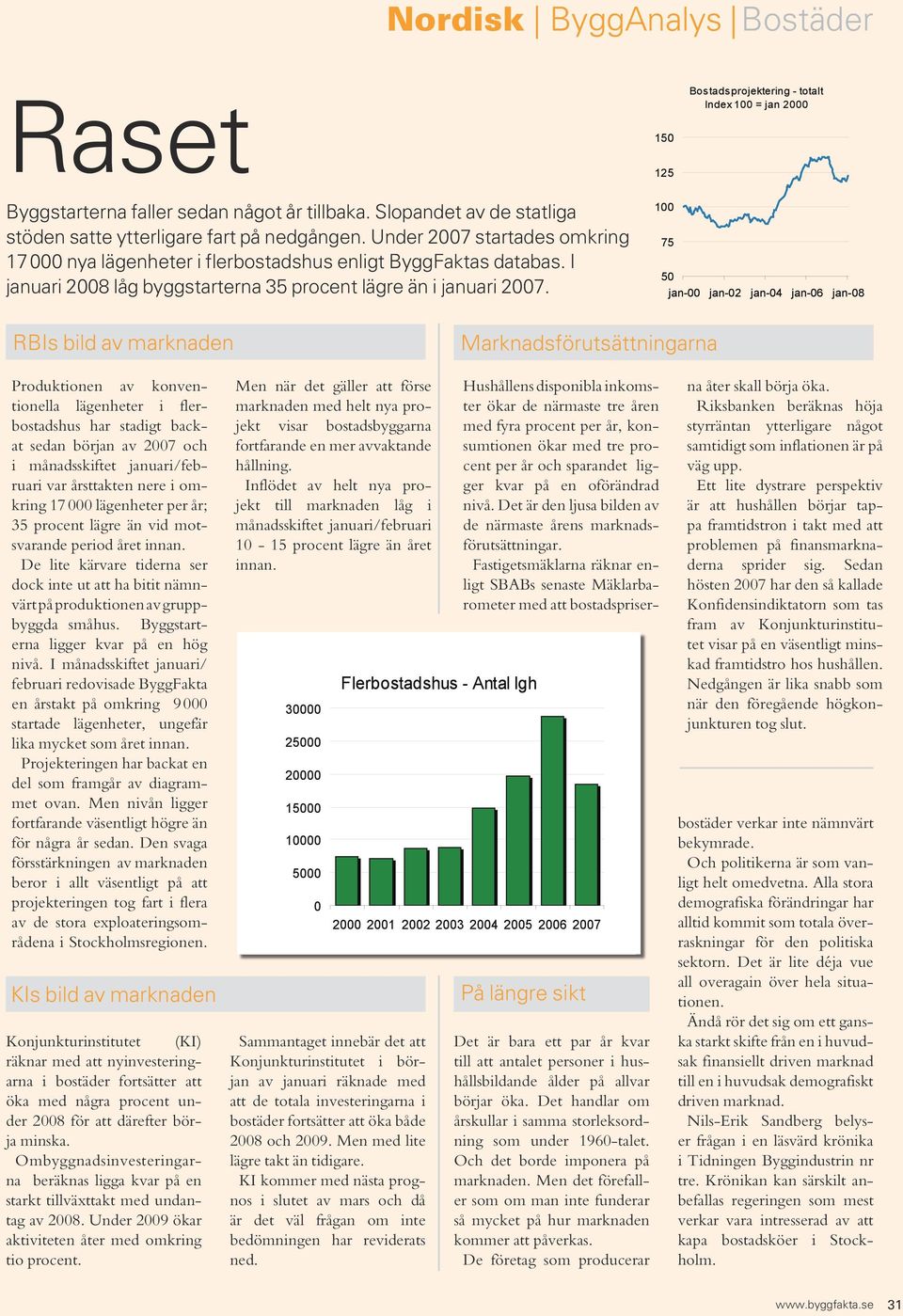 1 75 5 jan- jan-2 jan-4 jan-6 jan-8 RBIs bild av marknaden Marknadsförutsättningarna Produktionen av konventionella lägenheter i flerbostadshus har stadigt backat sedan början av 27 och i