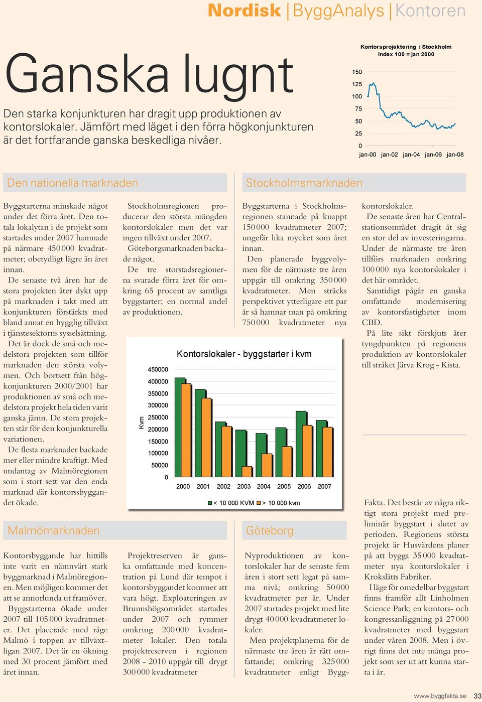 15 125 1 75 5 25 Kontorsprojektering i Stockholm Index 1 = jan 2 jan- jan-2 jan-4 jan-6 jan-8 Den nationella marknaden Stockholmsmarknaden Byggstarterna minskade något under det förra året.