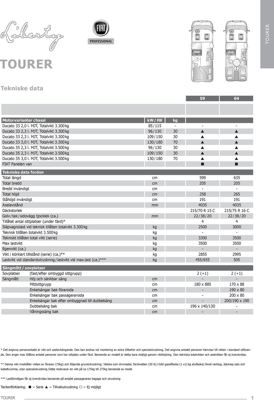 MJT, Totalvikt 3.