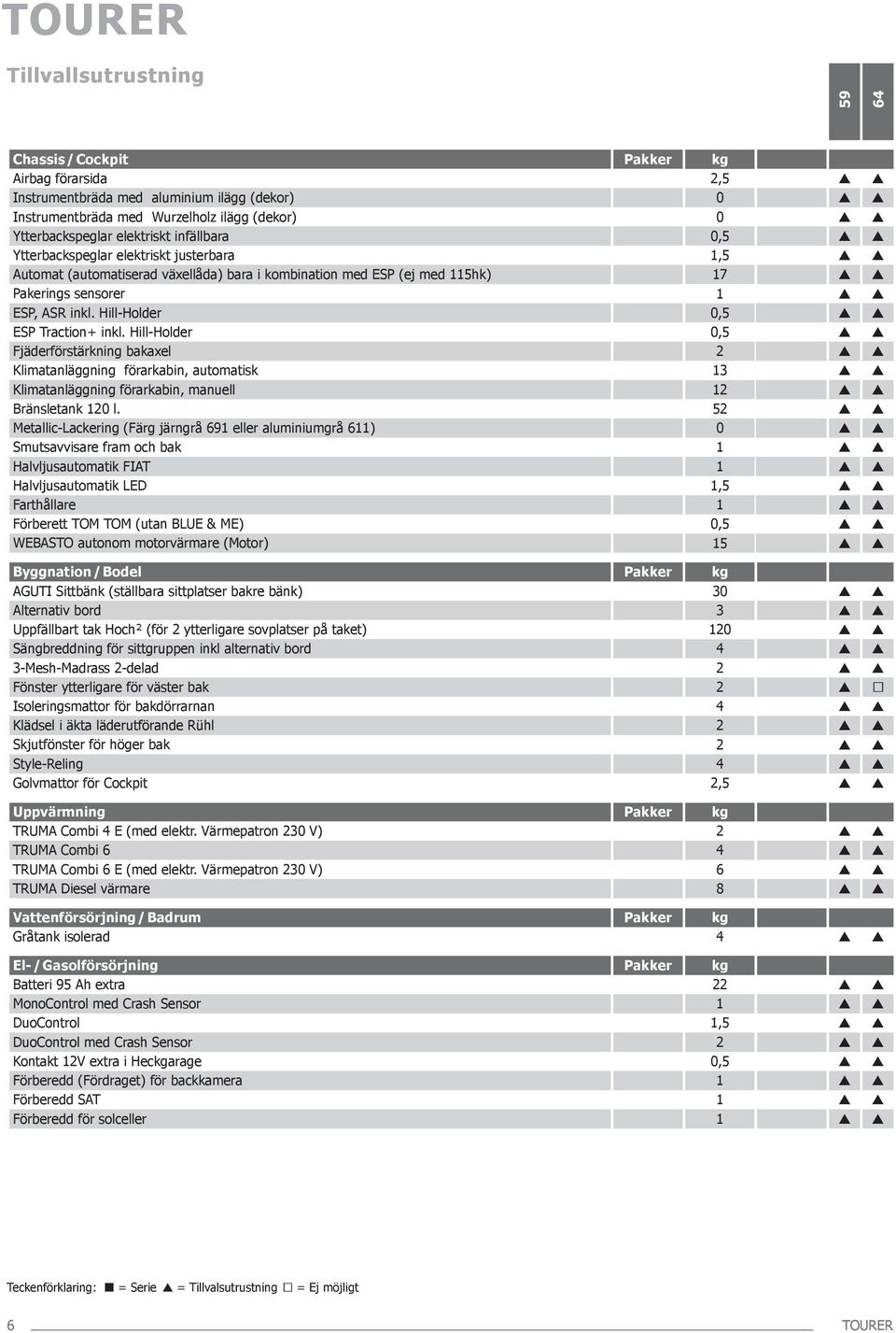 Hill-Holder Fjäderförstärkning bakaxel Klimatanläggning förarkabin, automatisk Klimatanläggning förarkabin, manuell Bränsletank 120 l.