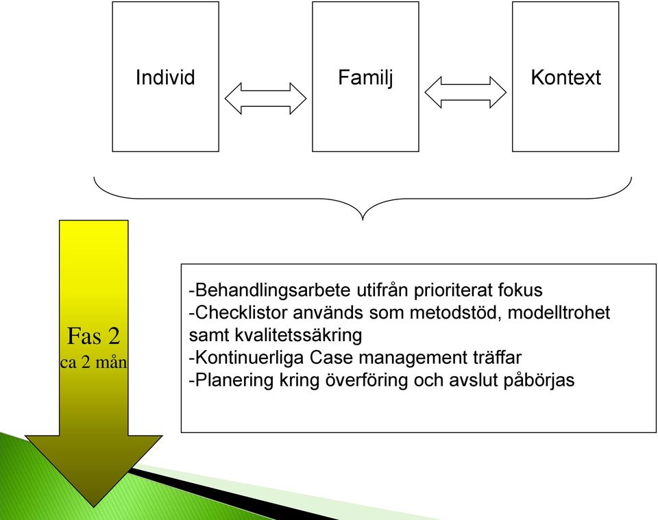 metodstöd, modelltrohet samt kvalitetssäkring