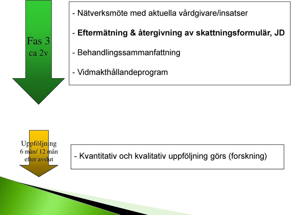 Behandlingssammanfattning - Vidmakthållandeprogram Uppföljning 6