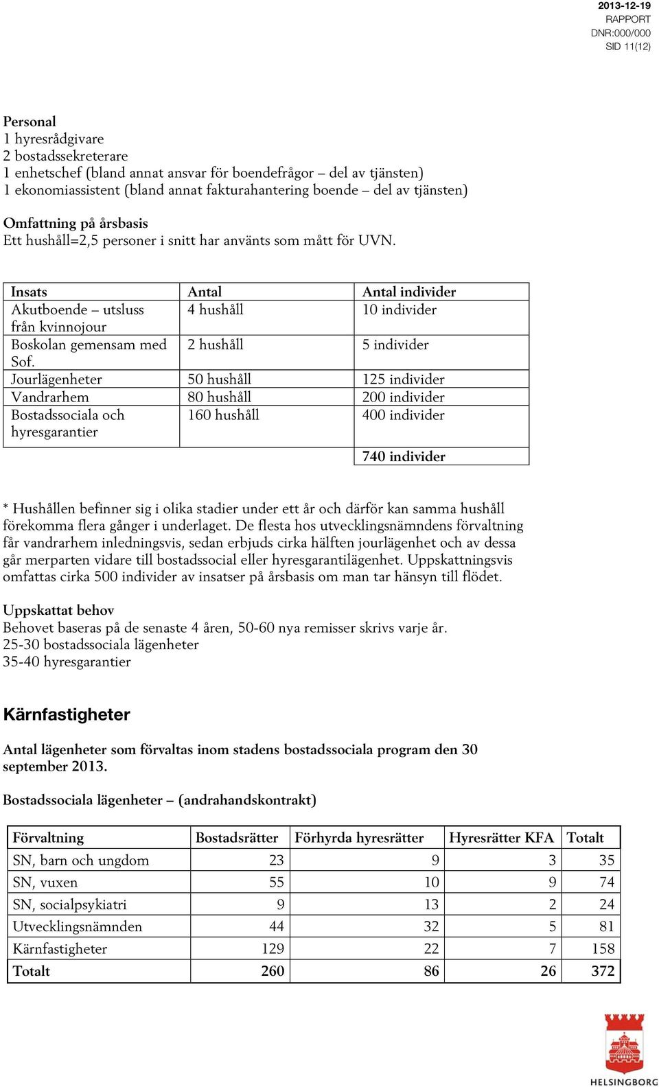 Insats Antal Antal individer Akutboende utsluss 4 hushåll 10 individer från kvinnojour Boskolan gemensam med 2 hushåll 5 individer Sof.