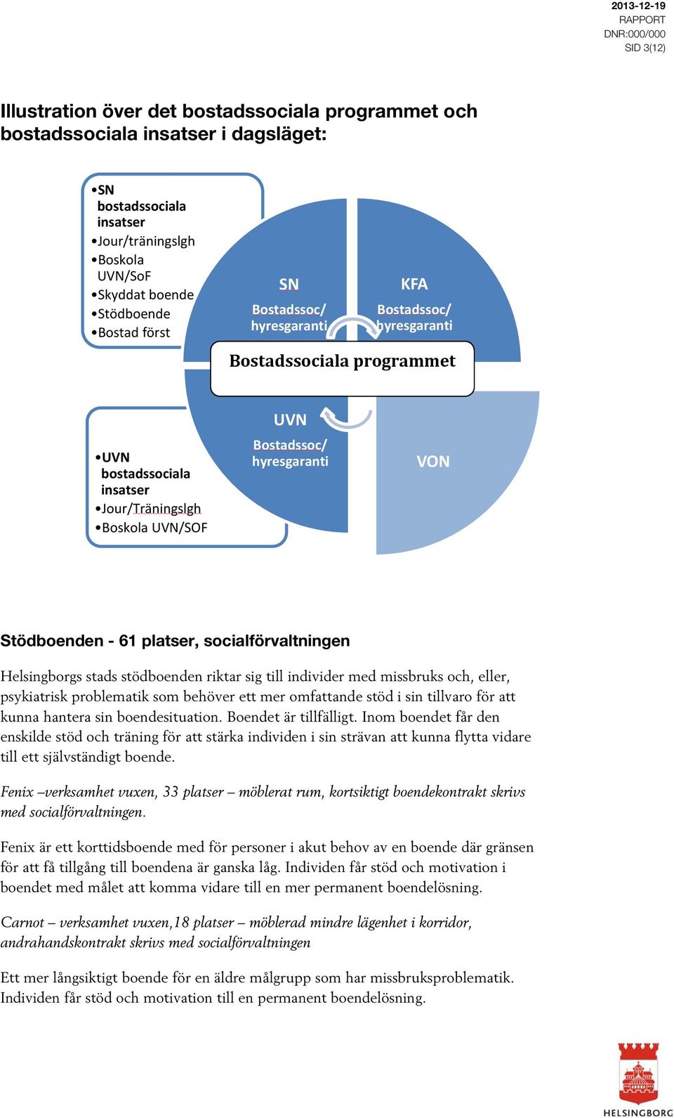 platser, socialförvaltningen Helsingborgs stads stödboenden riktar sig till individer med missbruks och, eller, psykiatrisk problematik som behöver ett mer omfattande stöd i sin tillvaro för att