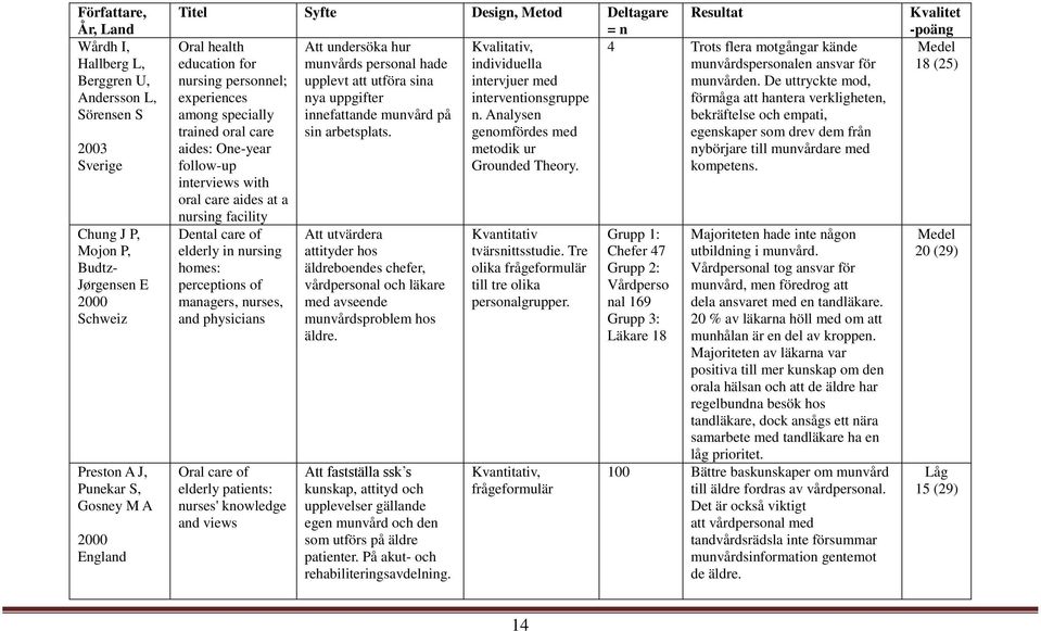 uppgifter interventionsgruppe among specially innefattande munvård på n. Analysen trained oral care sin arbetsplats. genomfördes med aides: One-year metodik ur follow-up Grounded Theory.