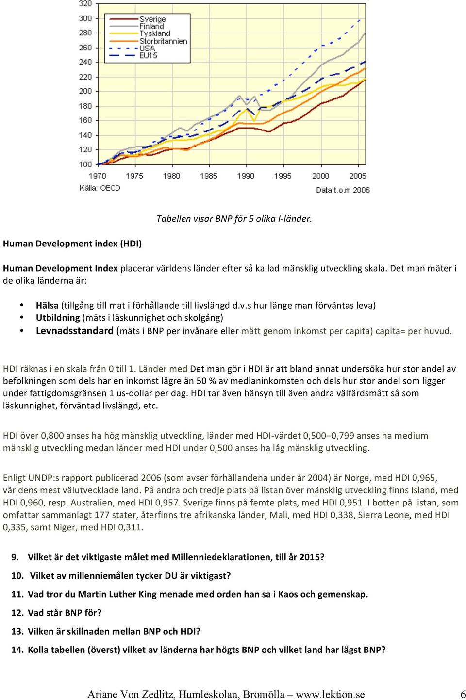 längd d.v.s hur länge man förväntas leva) Utbildning (mäts i läskunnighet och skolgång) Levnadsstandard (mäts i BNP per invånare eller mätt genom inkomst per capita) capita= per huvud.