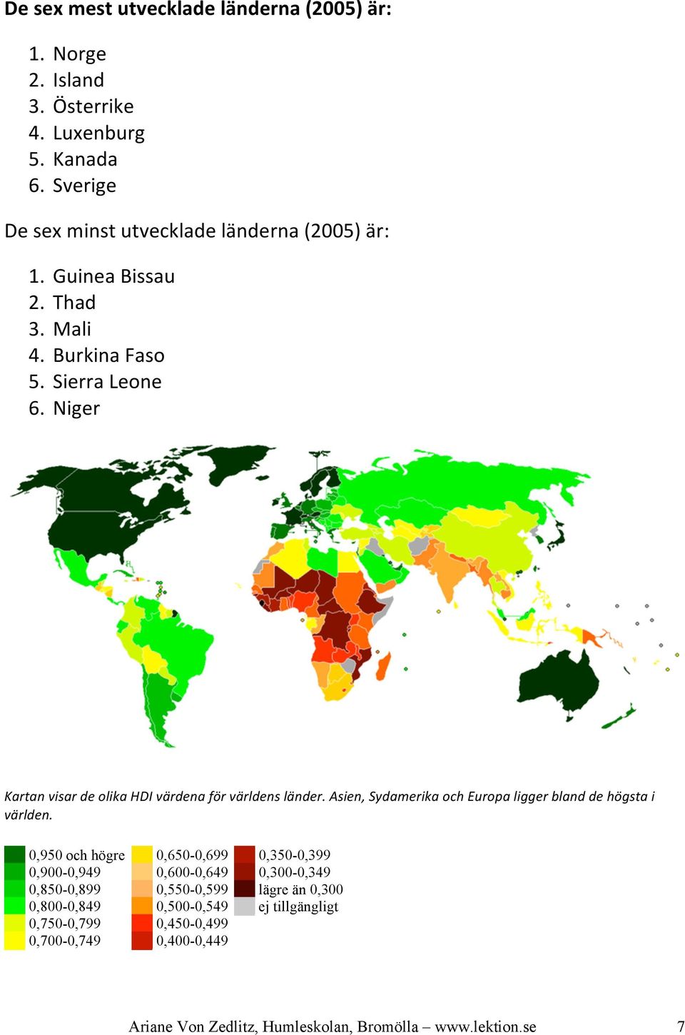 Niger Kartan visar de olika HDI värdena för världens länder. Asien, Sydamerika och Europa ligger bland de högsta i världen.