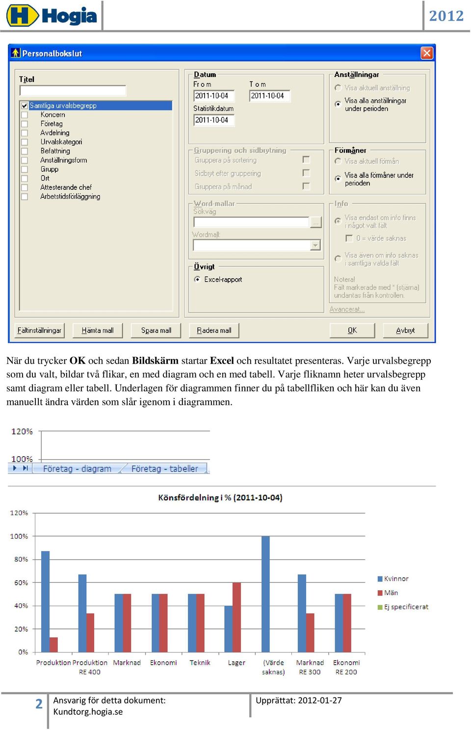 Varje fliknamn heter urvalsbegrepp samt diagram eller tabell.