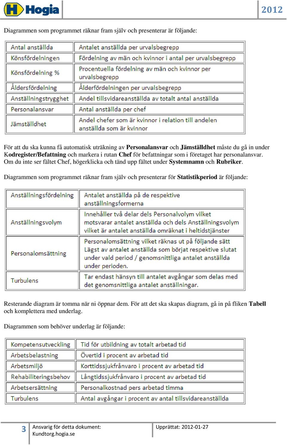 Om du inte ser fältet Chef, högerklicka och tänd upp fältet under Systemnamn och Rubriker.