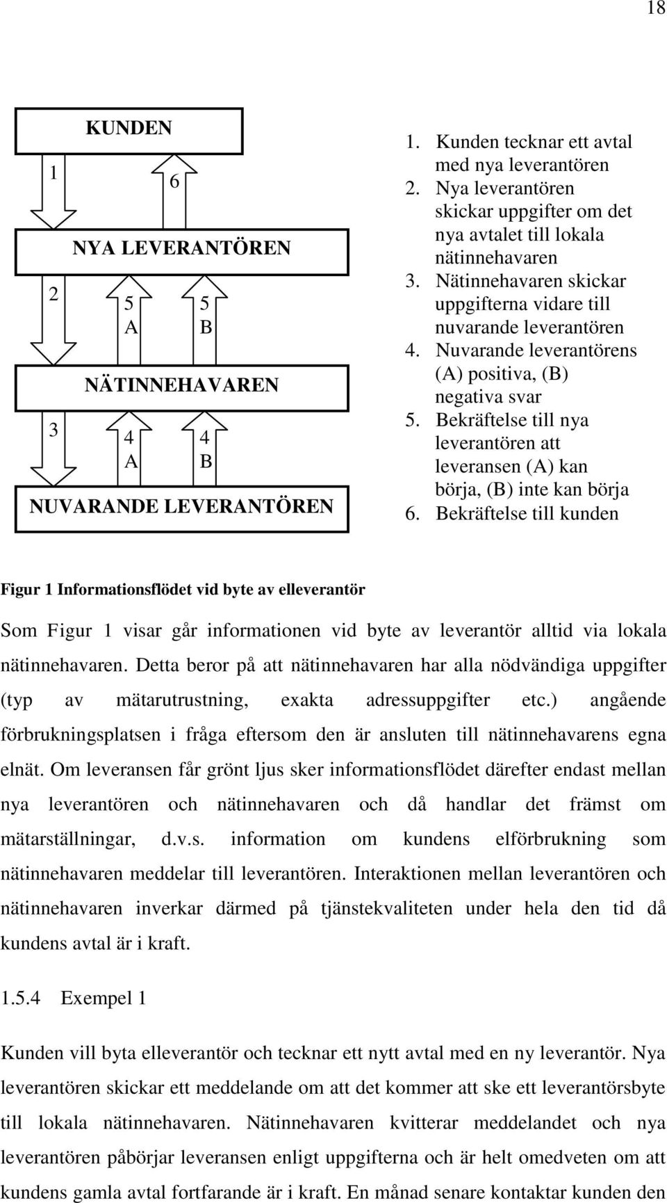 Nuvarande leverantörens (A) positiva, (B) negativa svar 5. Bekräftelse till nya leverantören att leveransen (A) kan börja, (B) inte kan börja 6.