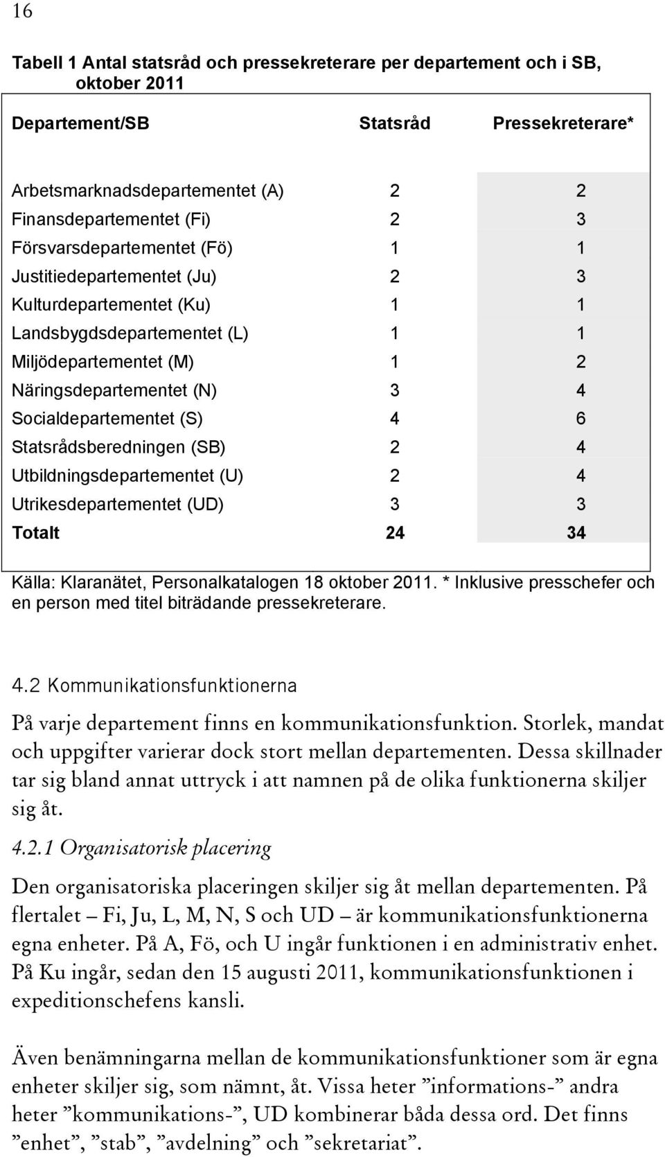 (S) 4 6 Statsrådsberedningen (SB) 2 4 Utbildningsdepartementet (U) 2 4 Utrikesdepartementet (UD) 3 3 Totalt 24 34 Källa: Klaranätet, Personalkatalogen 18 oktober 2011.