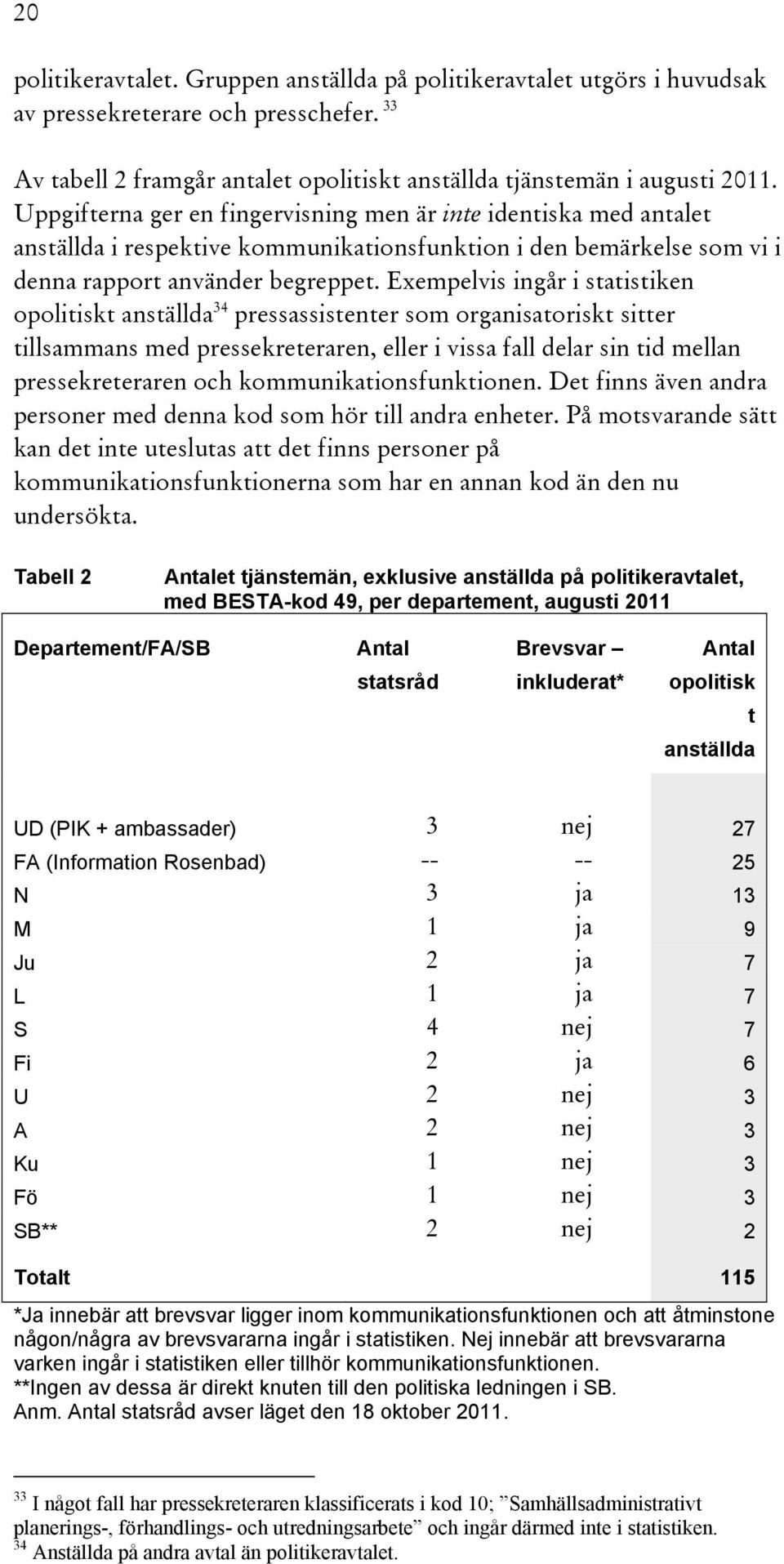 Exempelvis ingår i statistiken opolitiskt anställda 34 pressassistenter som organisatoriskt sitter tillsammans med pressekreteraren, eller i vissa fall delar sin tid mellan pressekreteraren och