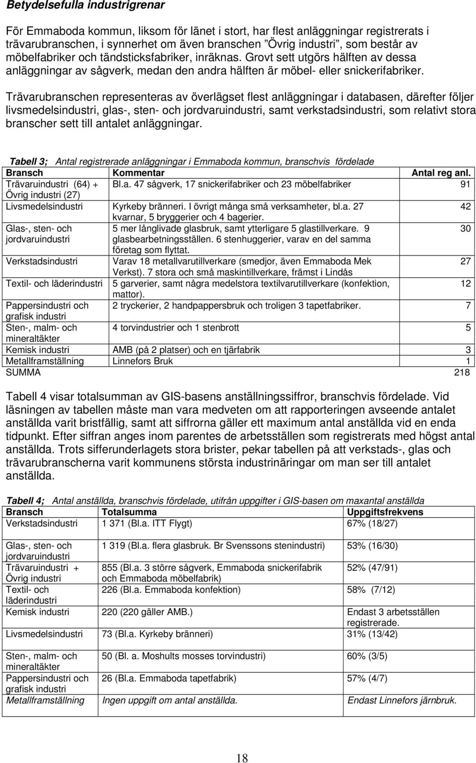 Trävarubranschen representeras av överlägset flest anläggningar i databasen, därefter följer livsmedelsindustri, glas-, sten- och jordvaruindustri, samt verkstadsindustri, som relativt stora