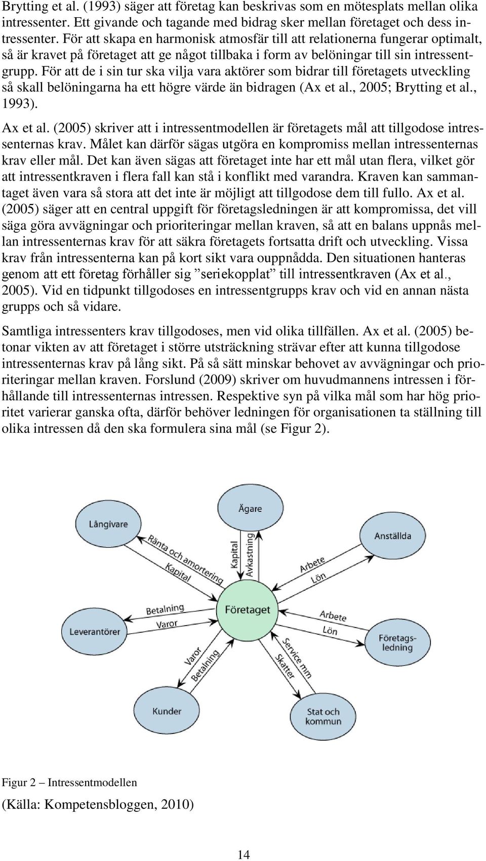 För att de i sin tur ska vilja vara aktörer som bidrar till företagets utveckling så skall belöningarna ha ett högre värde än bidragen (Ax et al., 2005; Brytting et al., 1993). Ax et al.